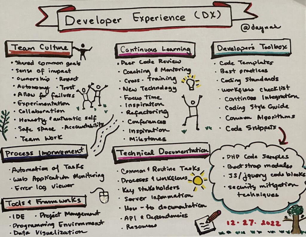 Read more about the article Developer Experience